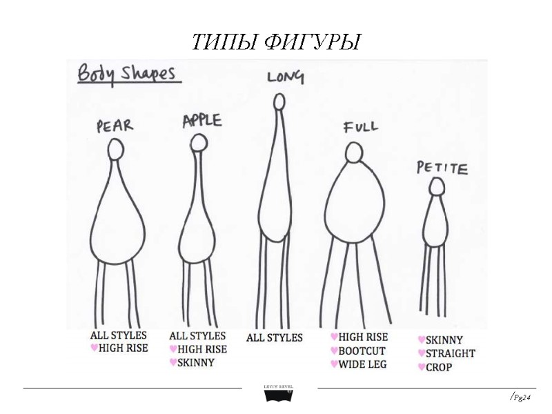 ТИПЫ ФИГУРЫ /Pg24